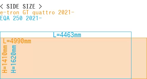 #e-tron GT quattro 2021- + EQA 250 2021-